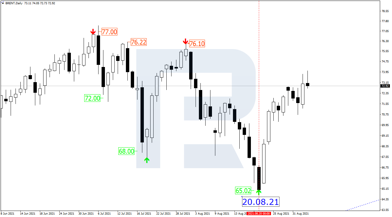 NZD/USD in Detail How to Trade Kiwi Dollar? R Blog RoboForex