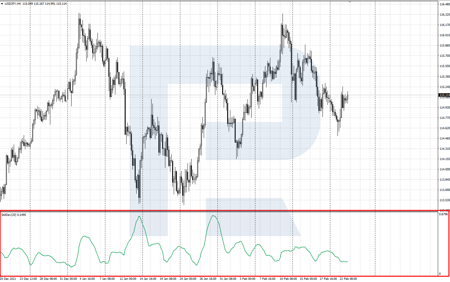 How to Use Standard Deviation Indicator in Trading R Blog RoboForex