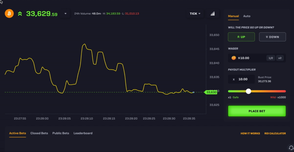 How to Read Bitcoin Price Charts
