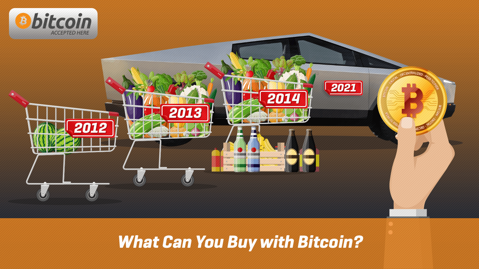 What Can You Buy With Bitcoin?