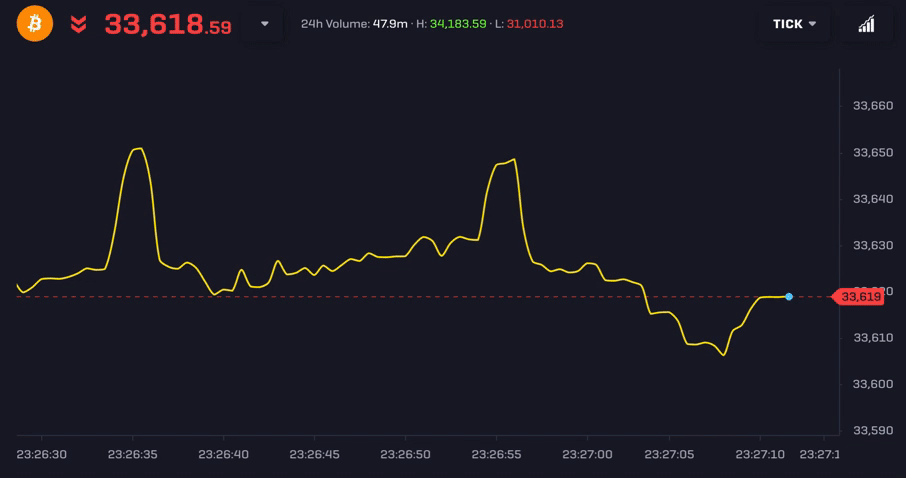 how to read bitcoin price – Shopnaturenow
