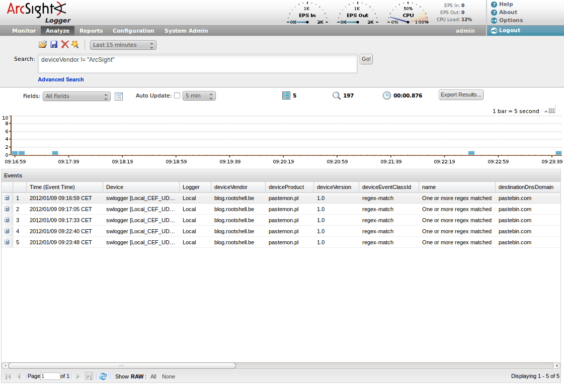Monitoring within your SIEM /dev/random