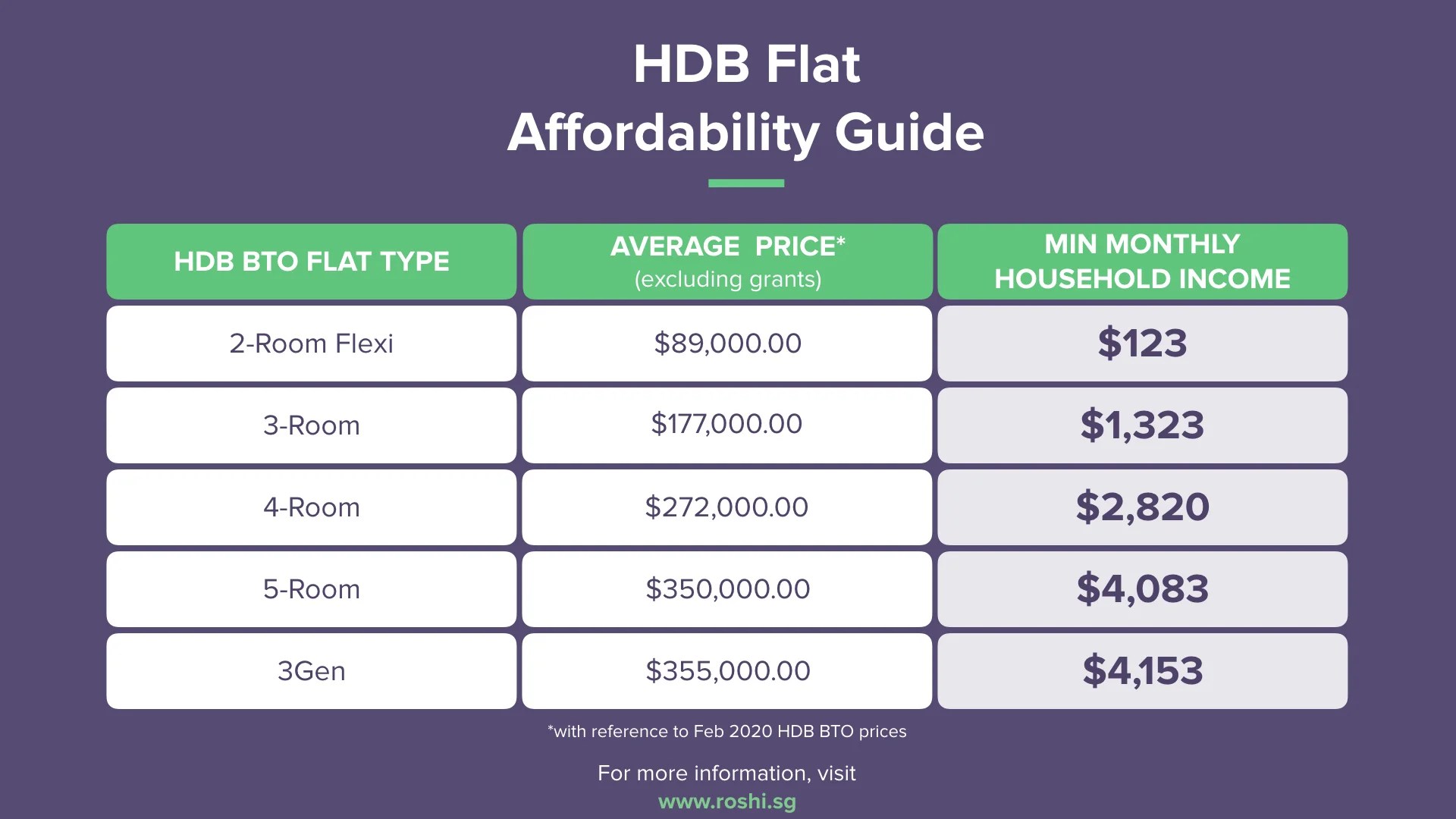 Price of HDB in Singapore (2022) ᐈ Flat Affordability Guide