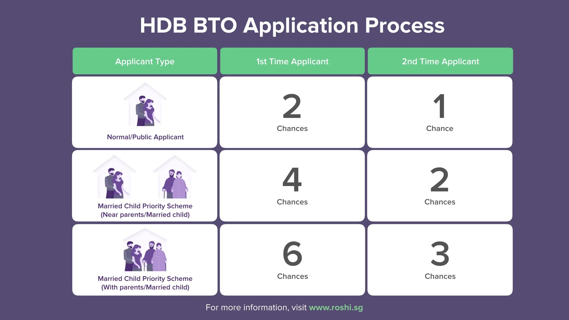 HDB BTO Application Process 6 Steps to Buying Your Home