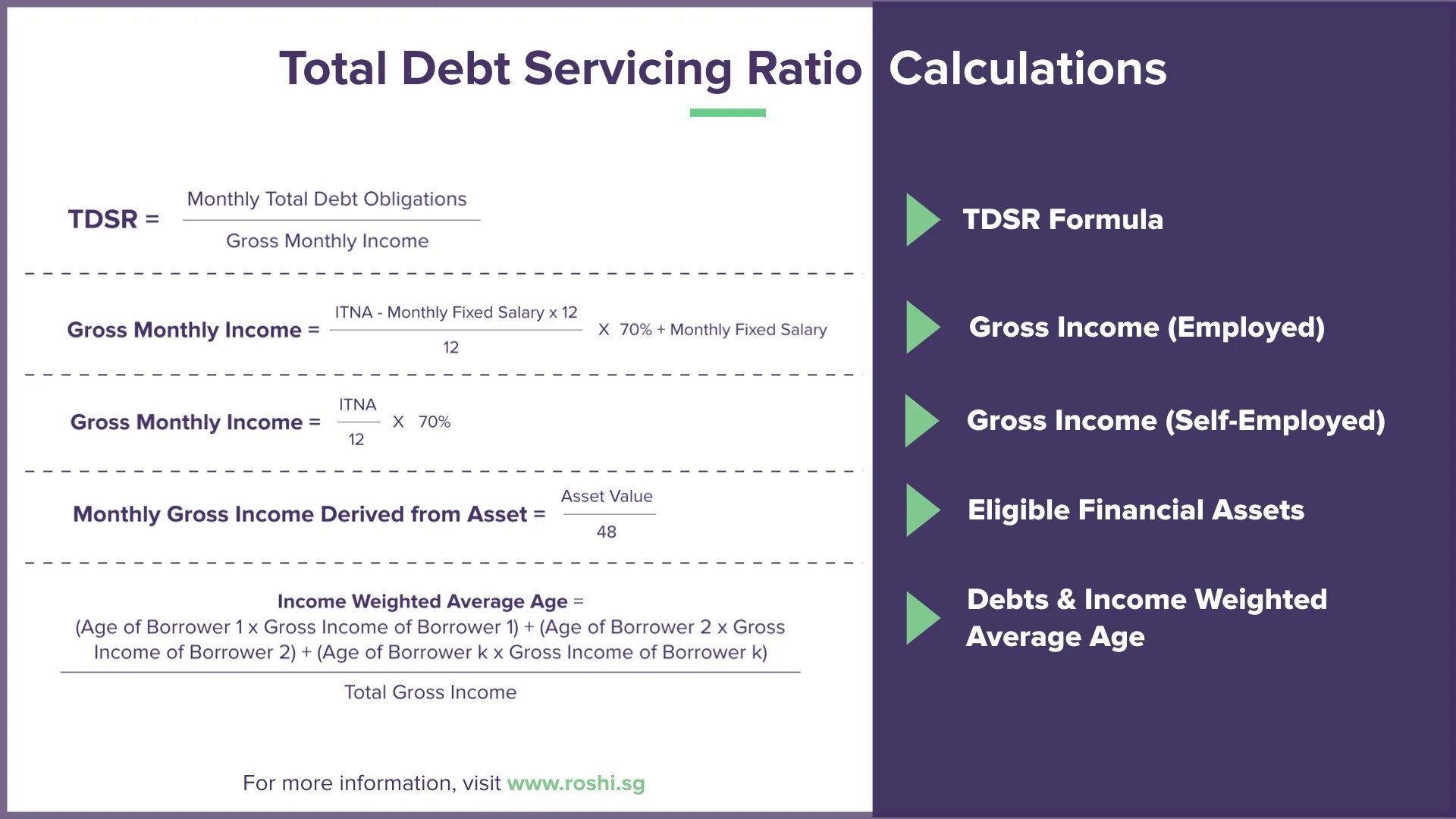 Total Debt Servicing Ratio in Singapore [Three Part Guide]