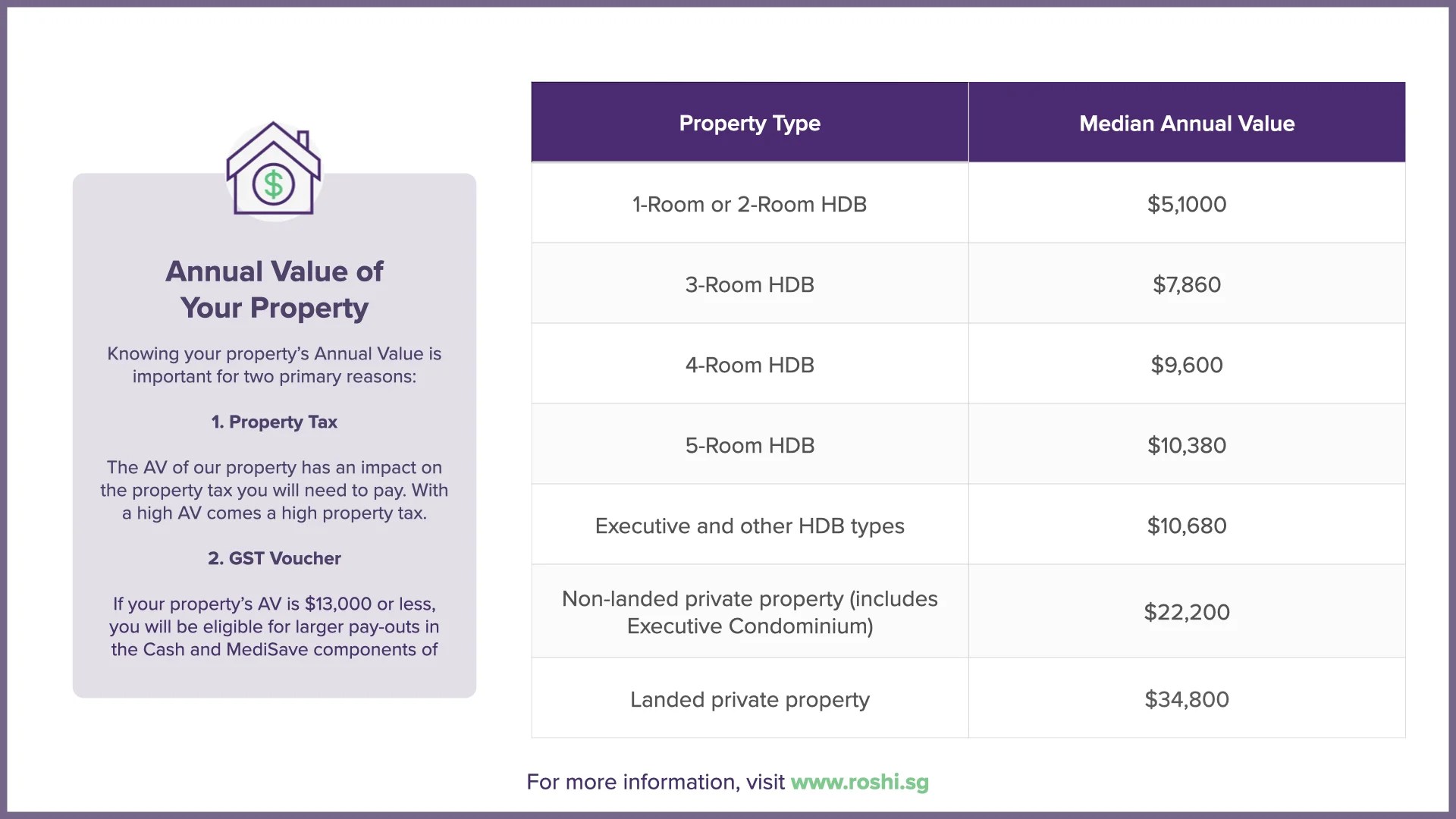 Check the Annual Value of Your Property ᐈ [Updated 2023 Guide]