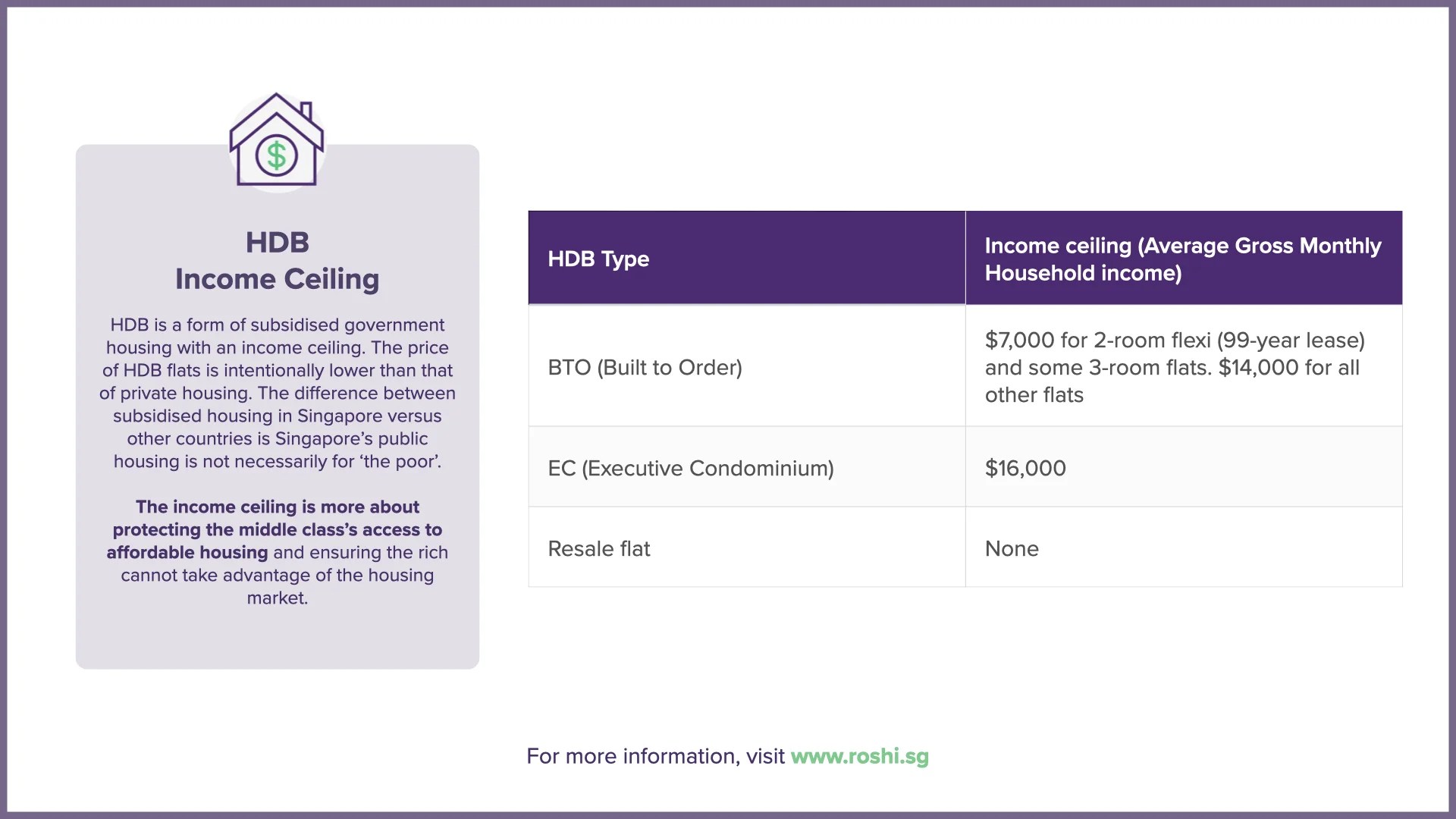 What's the HDB Ceiling for BTO, EC & Resale Flats?