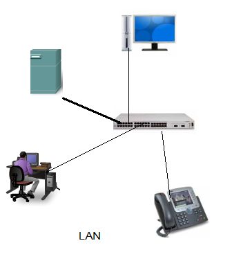 LAN, How to Set Up LAN Network? - Router Switch Blog