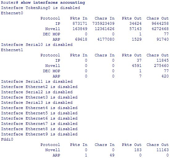 Show interfaces Router Switch Blog
