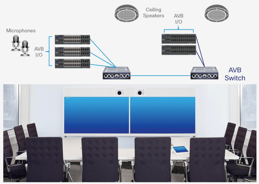 Cisco AVB Switches Router Switch Blog