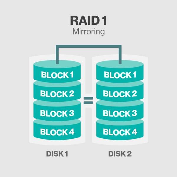 A Guide for Storage Newbies RAID Levels Explained Router Switch Blog