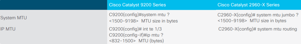Migration Guide Cisco Catalyst 2960X Series to New 9200 Series