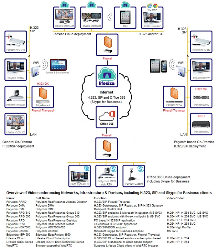 How to Select Video Conferencing Equipment? Router Switch Blog