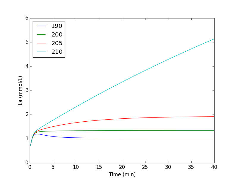 Crapshoot modeling Rowsandall
