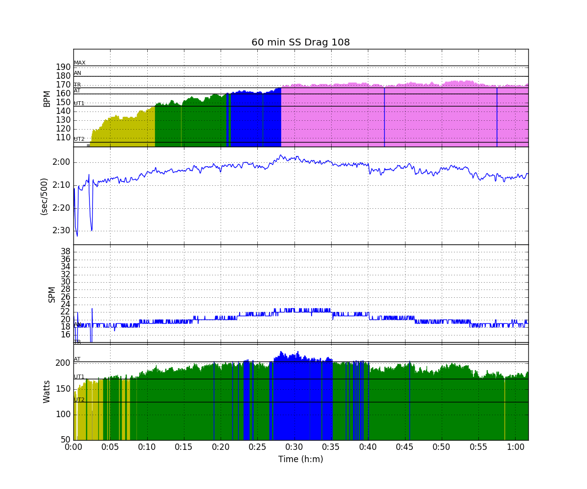 nielsen-kellerman – Rowsandall