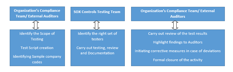 Overview of Compliance Offerings for the Financial Sector