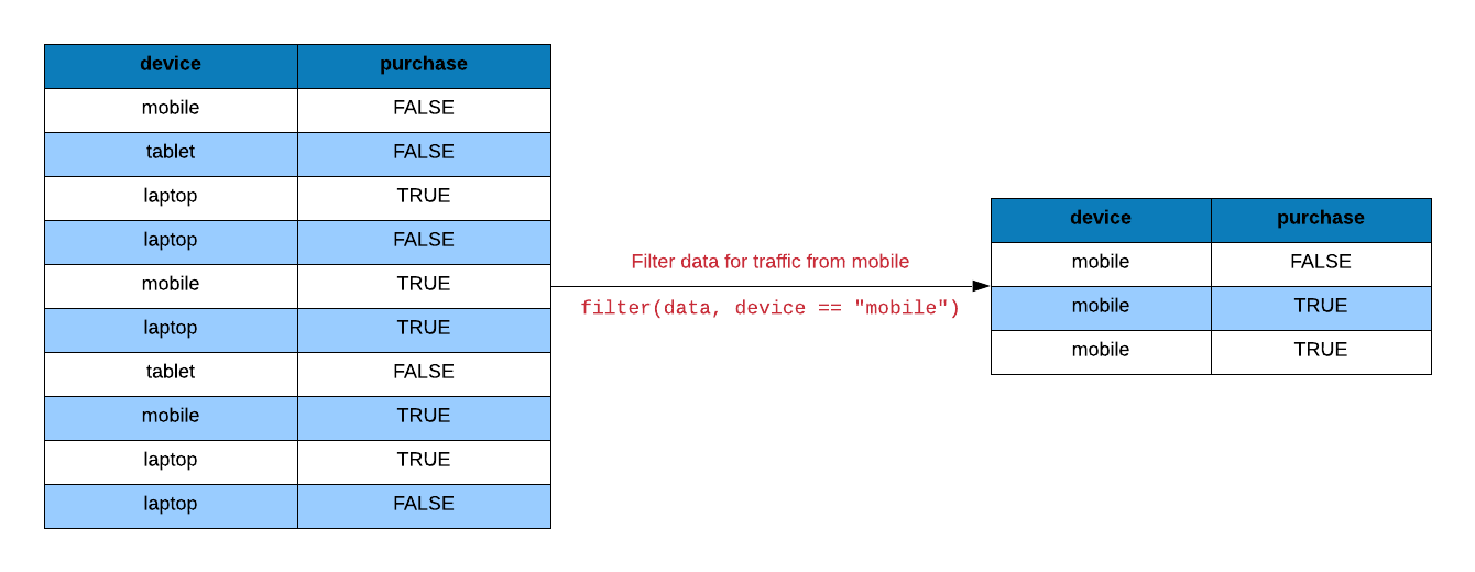 Data Wrangling with dplyr Part 1 Rbloggers