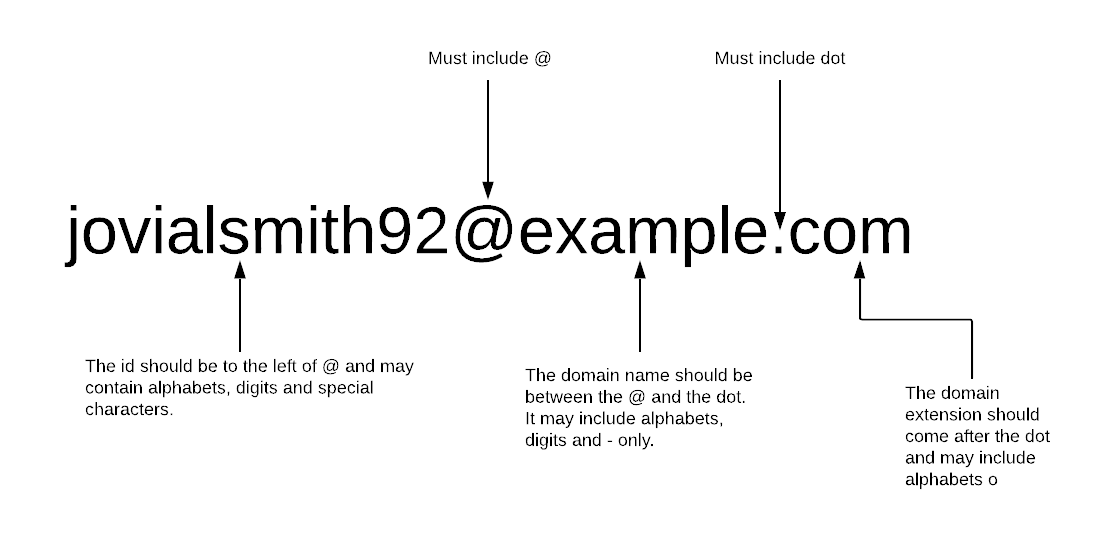 Demystifying Regular Expressions in R Rsquared Academy Blog Explore