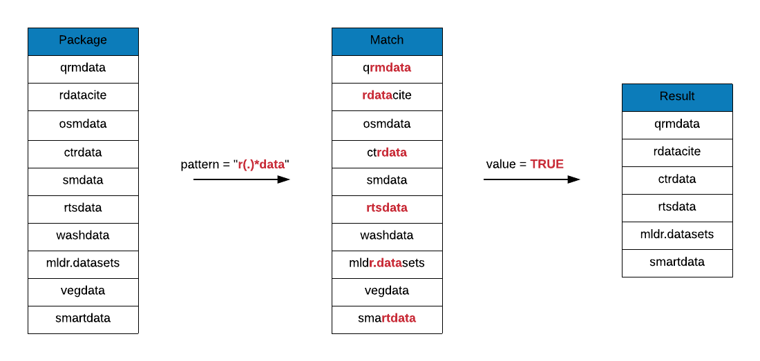 Demystifying Regular Expressions in R Rbloggers