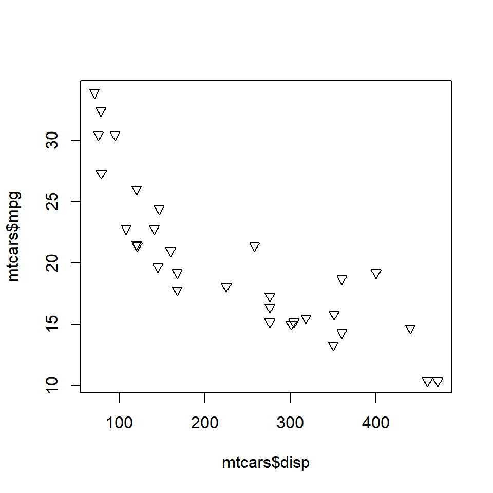 Data Visualization With R Scatter Plots Rsquared Academy Blog