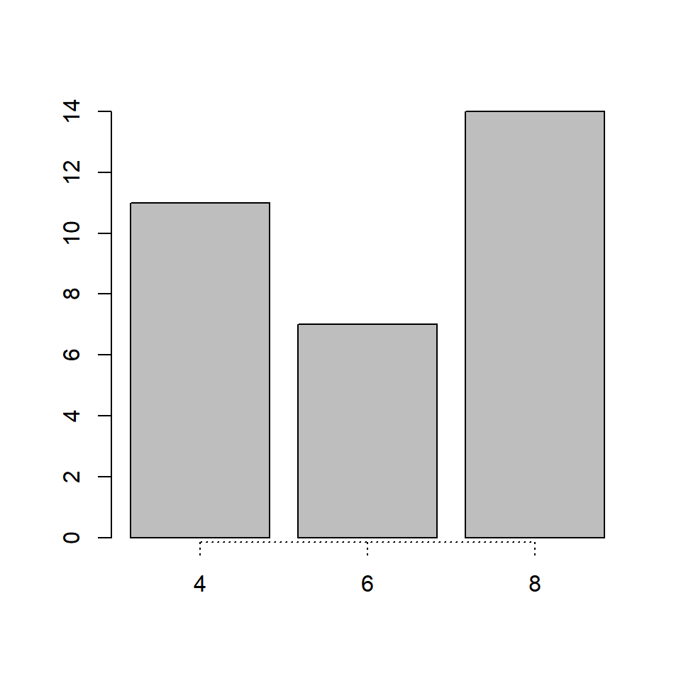 Data Visualization With R Bar Plots Rsquared Academy Blog Explore