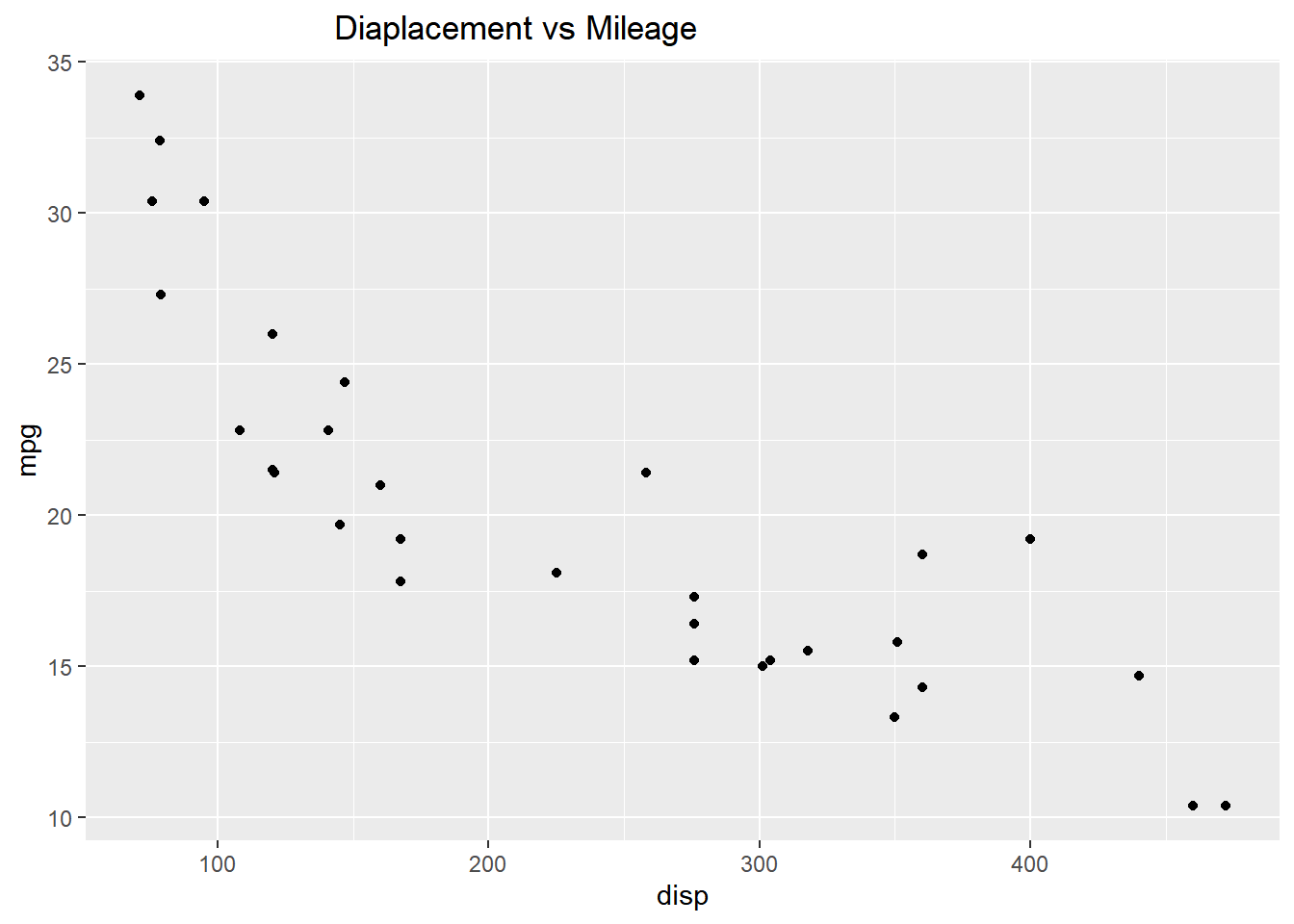 Ggplot raster x axis angle apeguteX