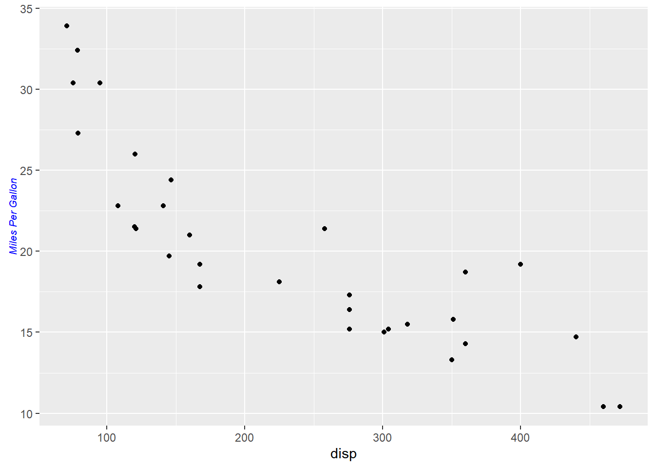 ggplot2 Axis and Plot Labels Rsquared Academy Blog Explore