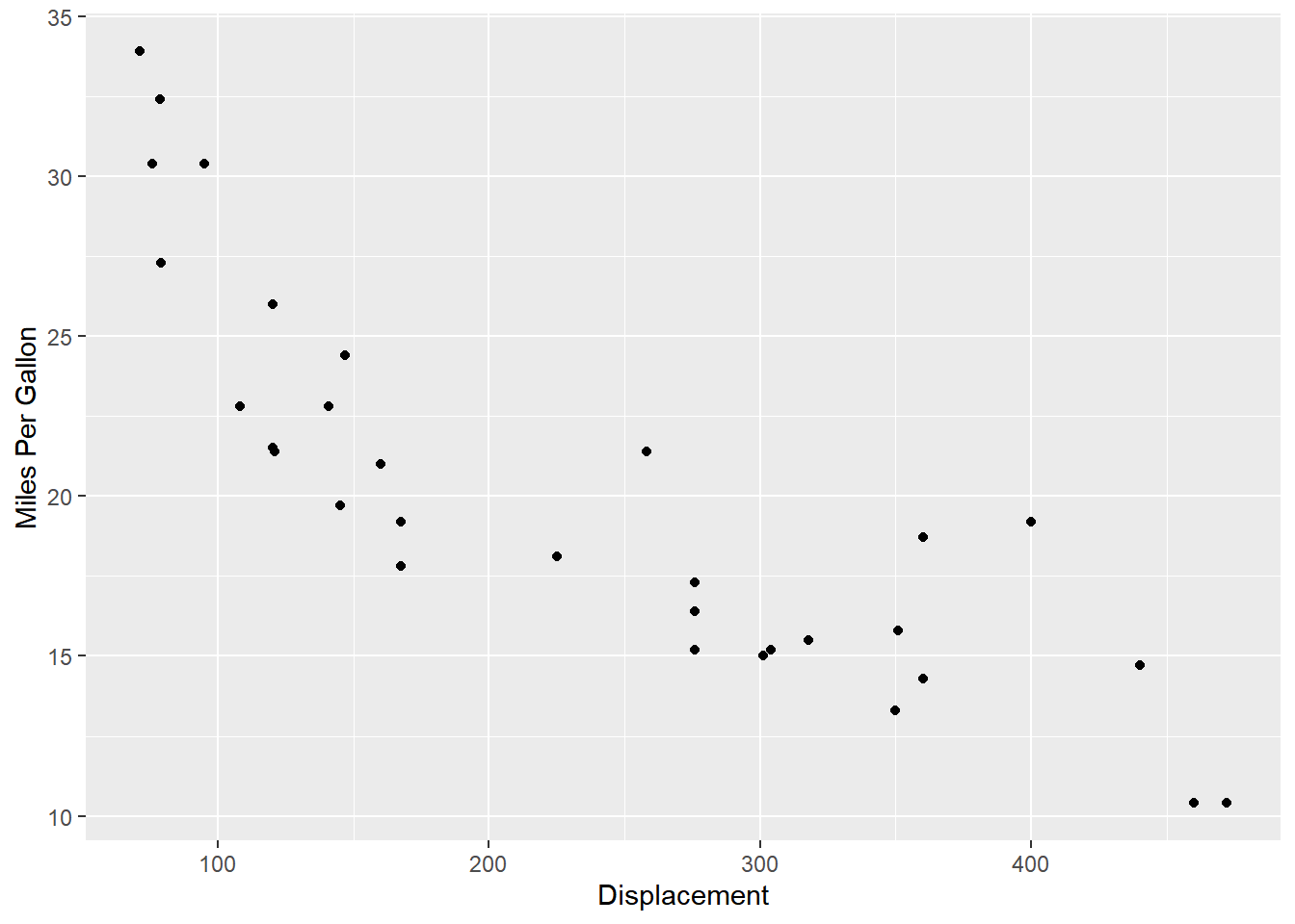 ggplot2 Axis and Plot Labels Rsquared Academy Blog Explore