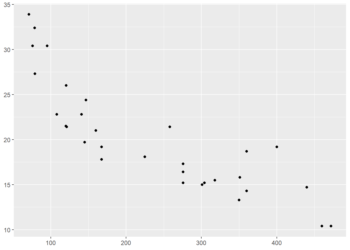 ggplot2 Axis and Plot Labels Rsquared Academy Blog Explore Discover Learn