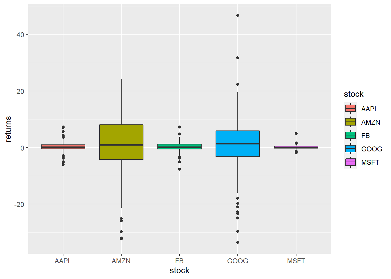 ggplot2 Box Plots Rsquared Academy Blog Explore Discover Learn
