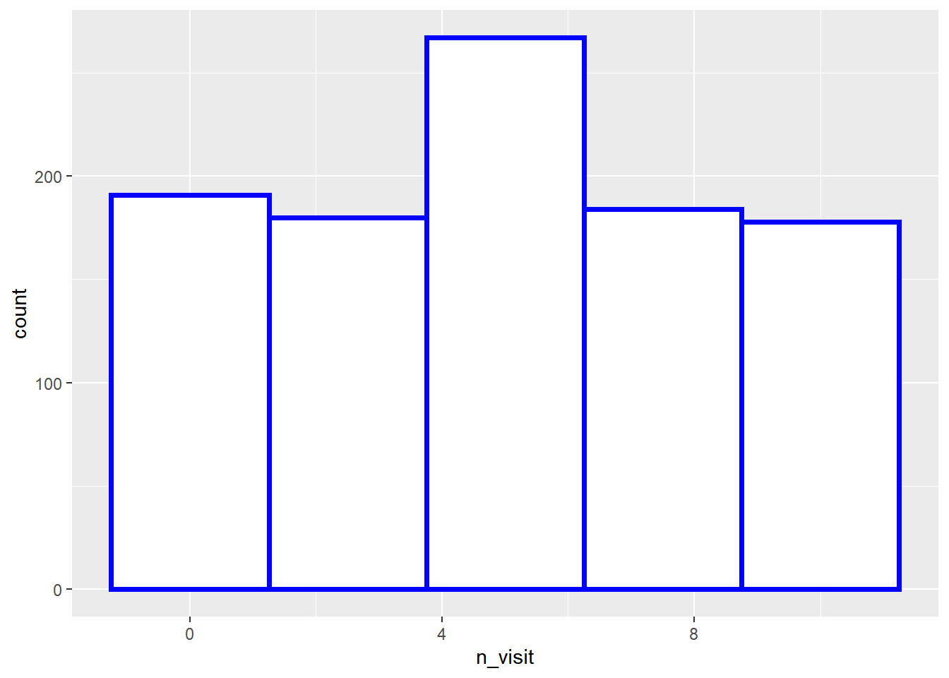 ggplot2 Histogram Rsquared Academy Blog Explore Discover Learn