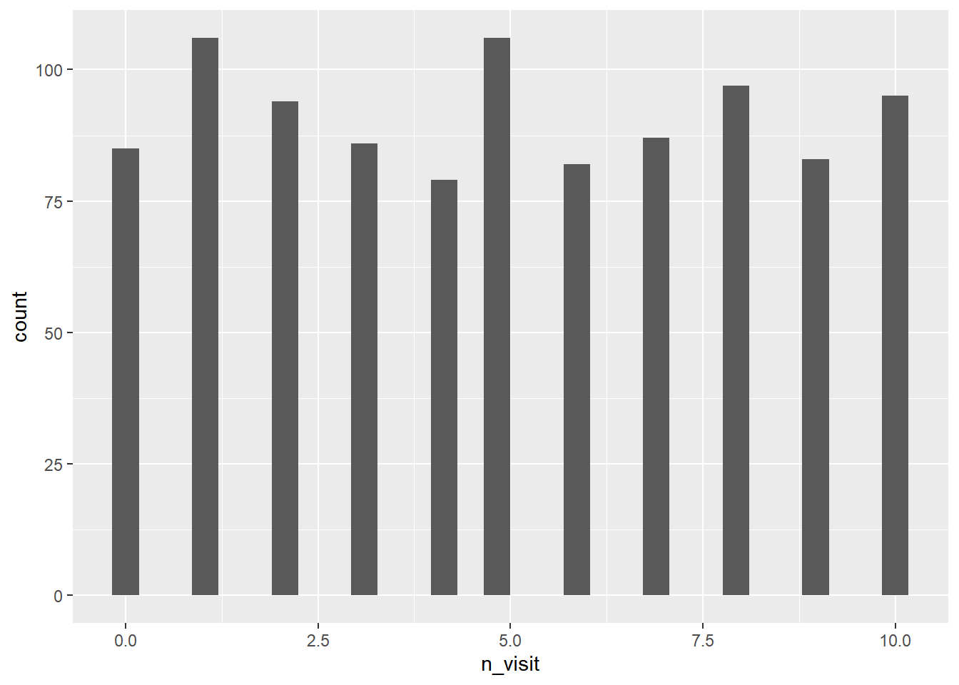ggplot2 Histogram Rsquared Academy Blog Explore Discover Learn