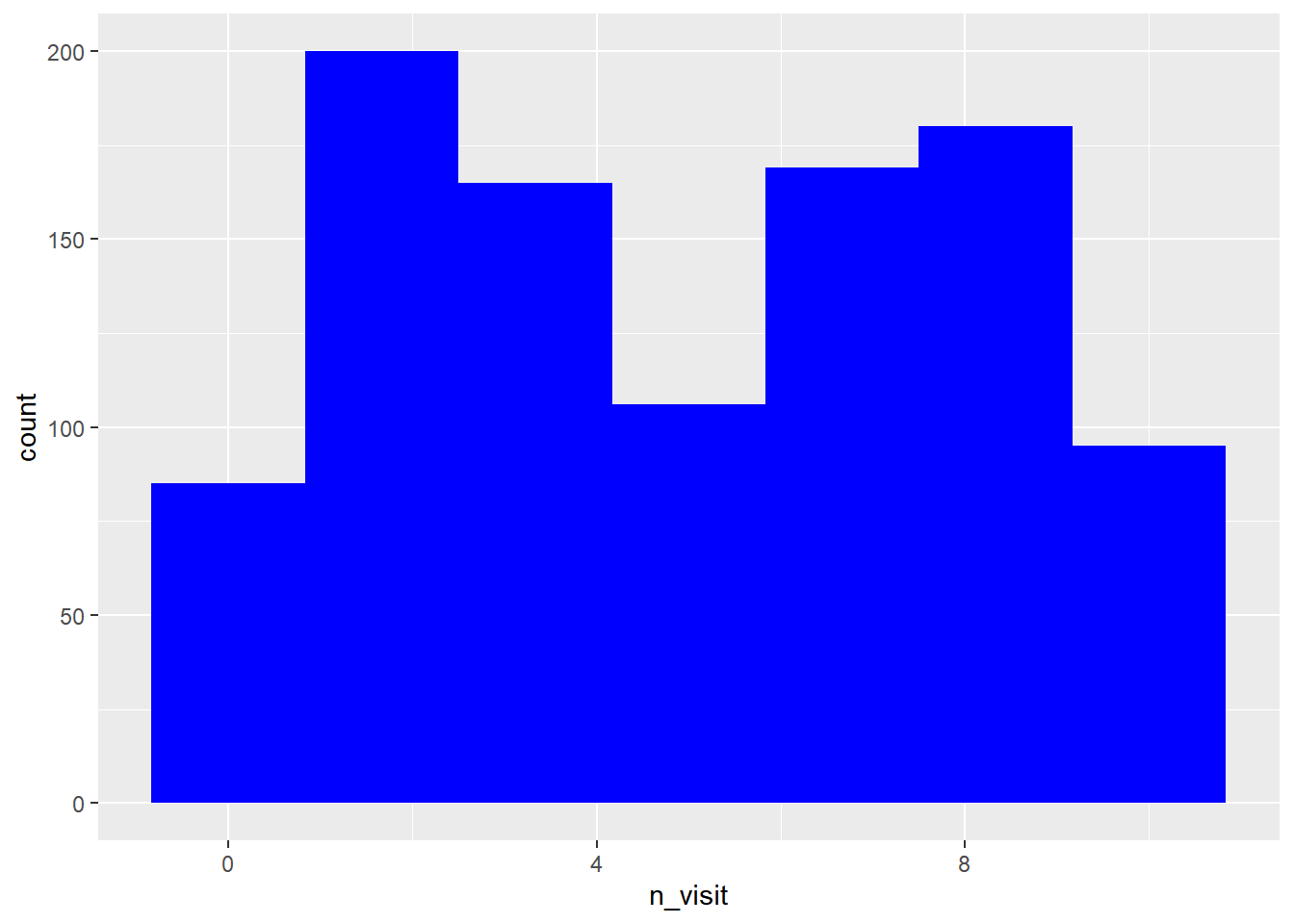 ggplot2 Histogram Rsquared Academy Blog Explore Discover Learn