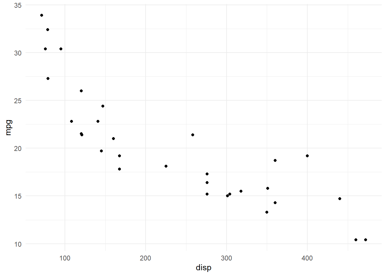 ggplot2 Themes Rsquared Academy Blog Explore Discover Learn