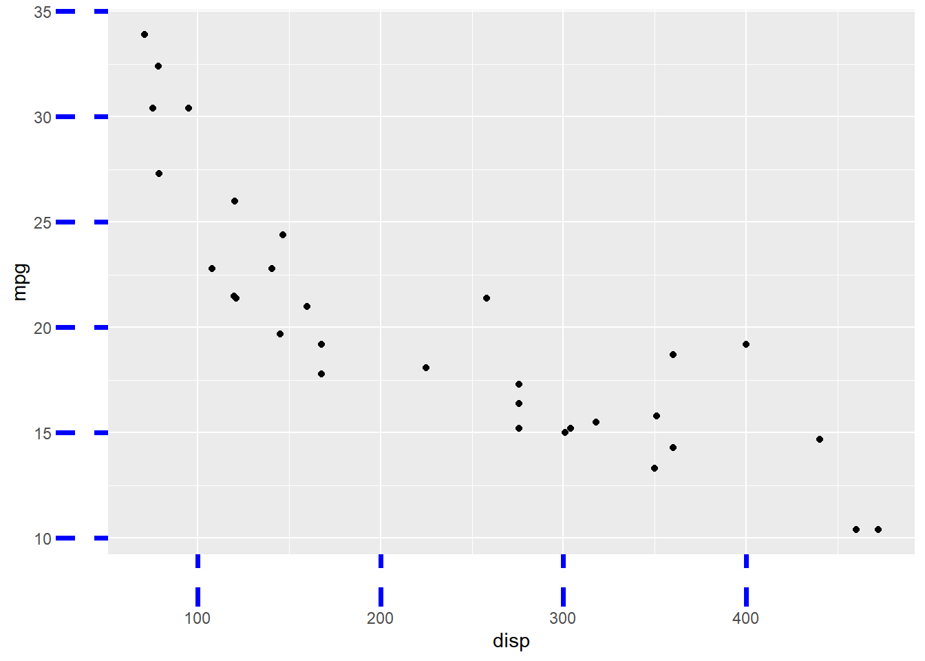 ggplot2 Themes Rbloggers