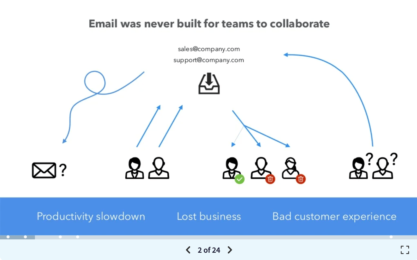 Mengenal Apa Itu Pitch Deck serta Cara Membuatnya Rumahweb