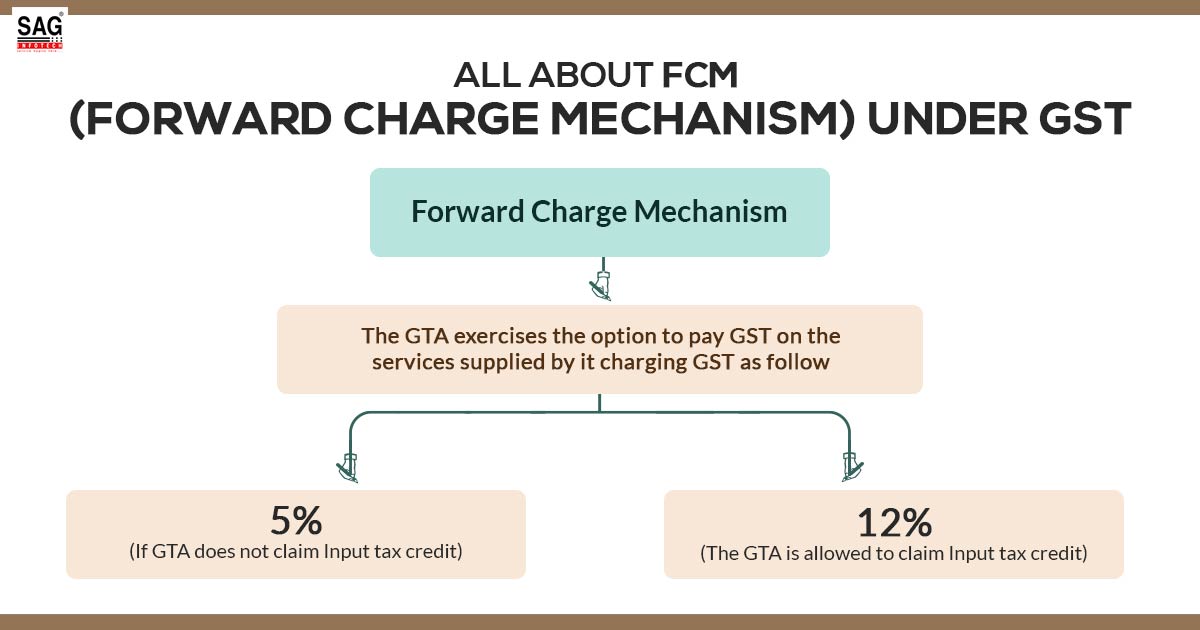 Easy Guide to FCM (Forward Charge Mechanism) Under GST