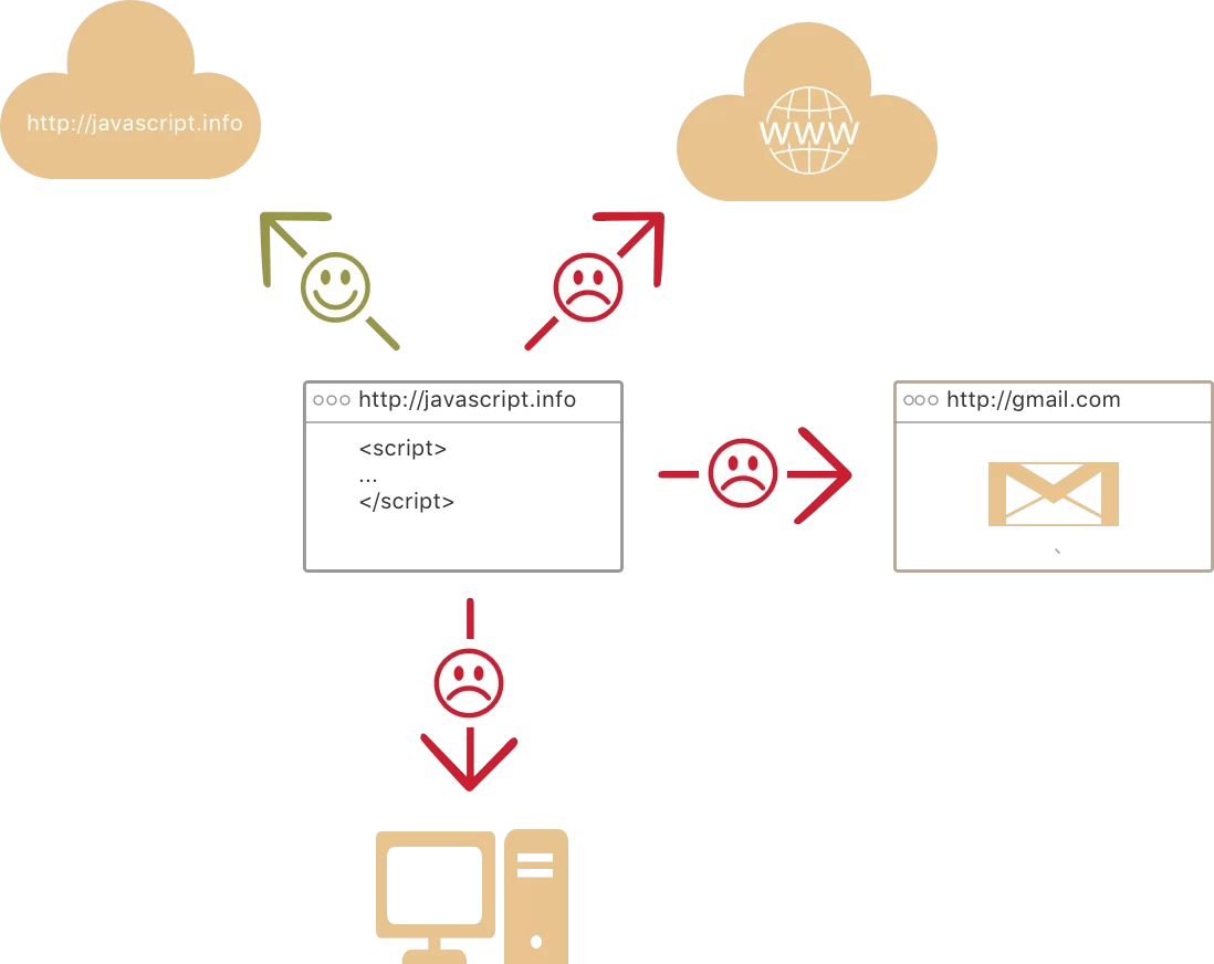 Top 12 JavaScript Frameworks (Front & BackEnd) For  Development in 2020