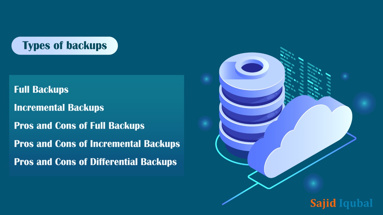 Full VS Incremental Vs Differential Backup