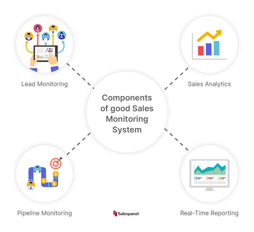 Why Does Your Business Need a Sales Monitoring System?