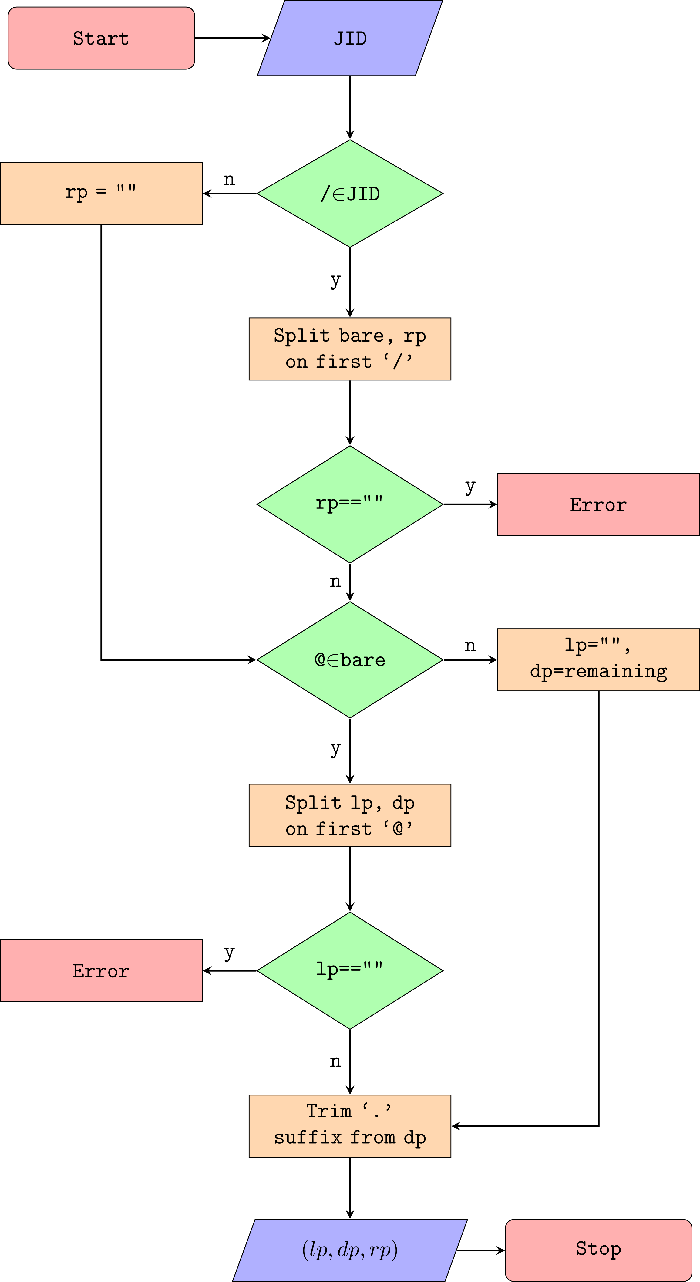 XMPP Addresses —SamWhi
tedblog