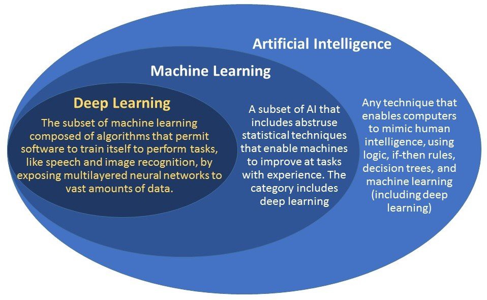 Machine Learning Unsupervised Learning SanberCode Blog Machine Learning Unsupervised Learning SanberCode Blog