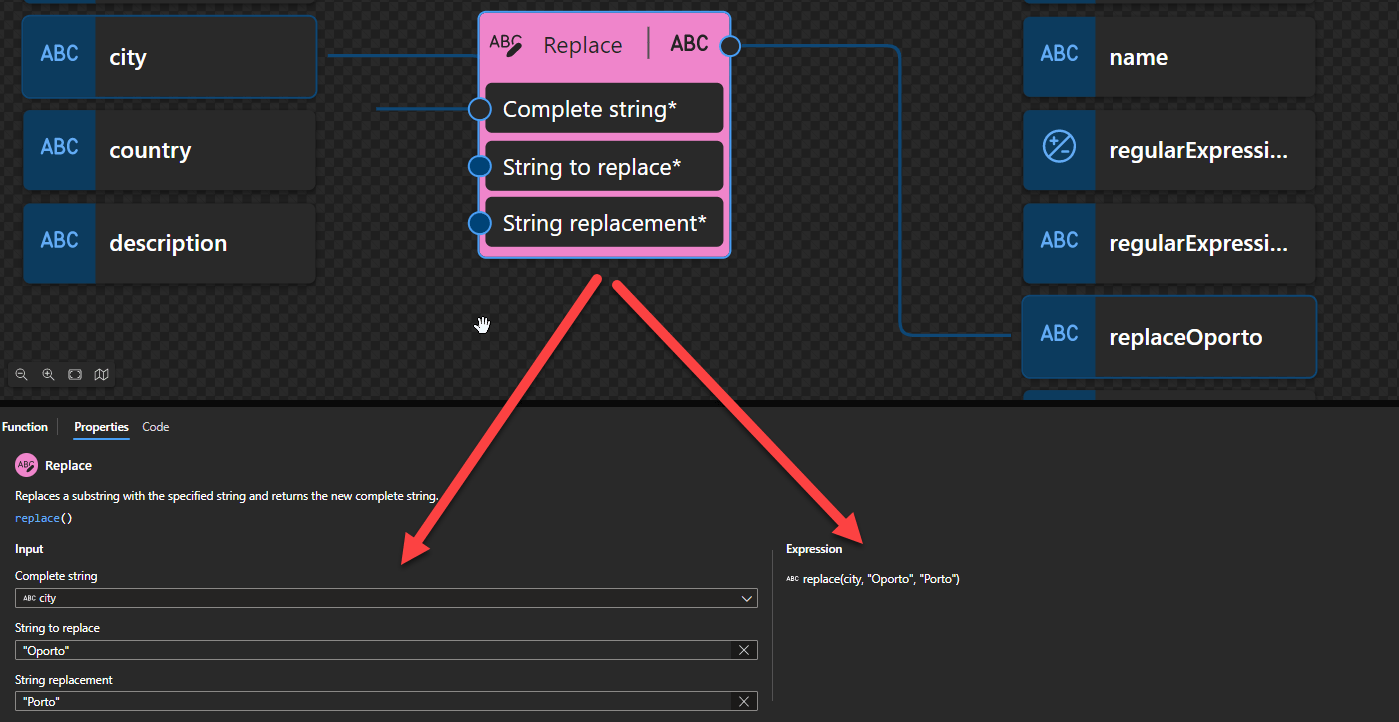 Logic Apps (Standard) Data Mapper String functions SANDRO PEREIRA