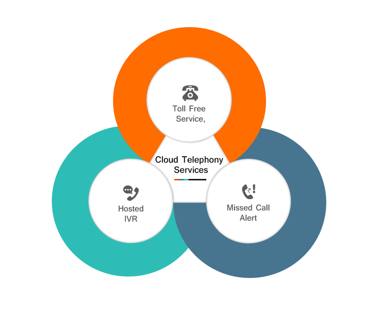 A Complete Cloud Telephony Guide for Startups Sarv Blog