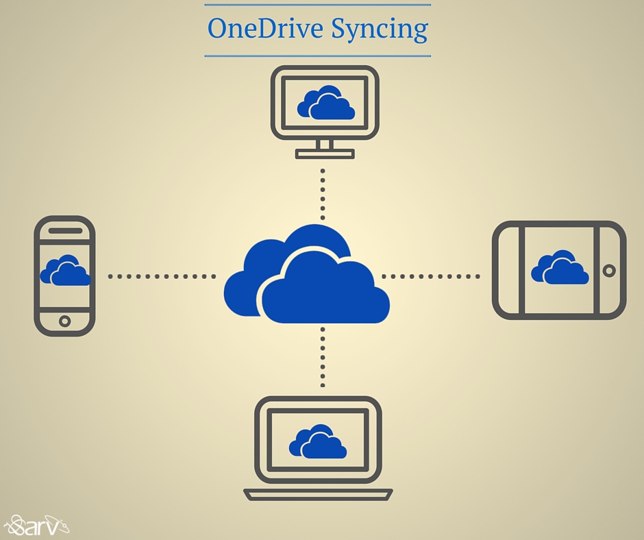 Let’s Move To Cloud With OneDrive Sarv Blog
