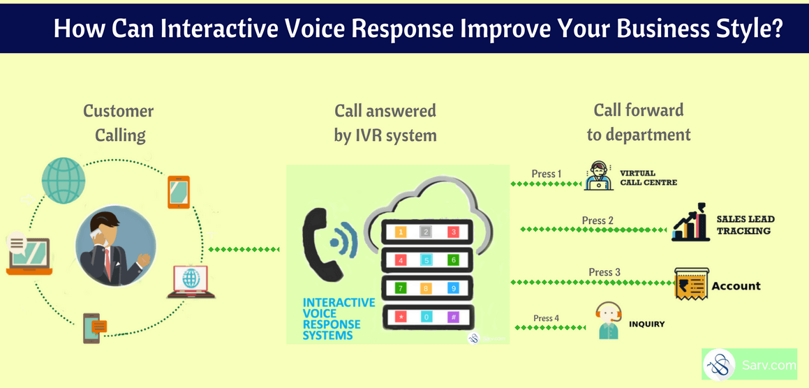 IVR Archives Sarv Blog Sarv Blog