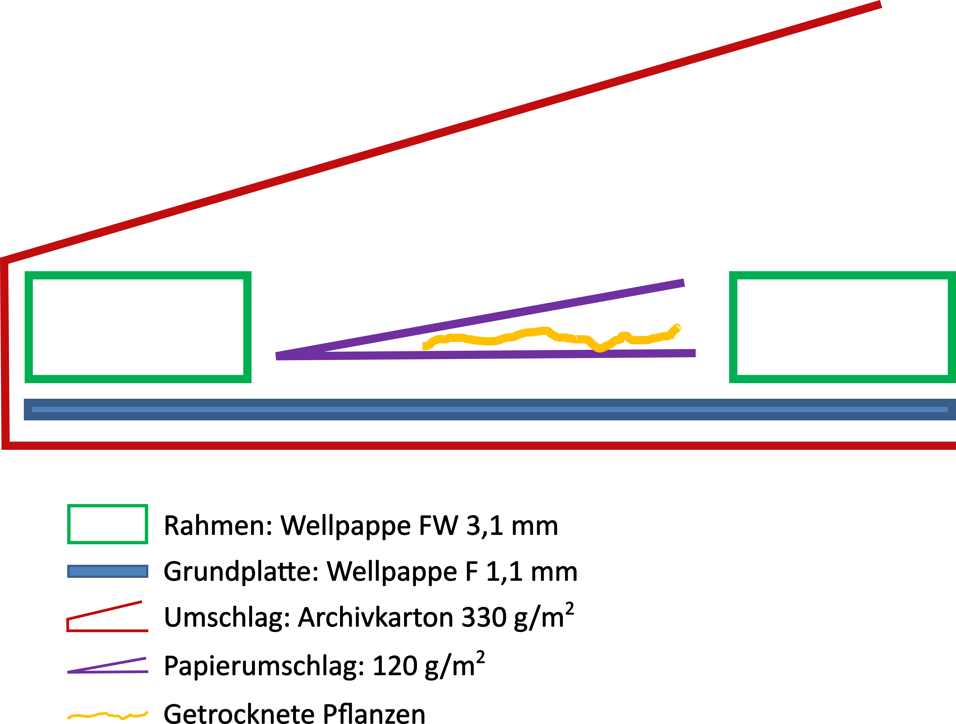 Grafik Lagerung SBB aktuell