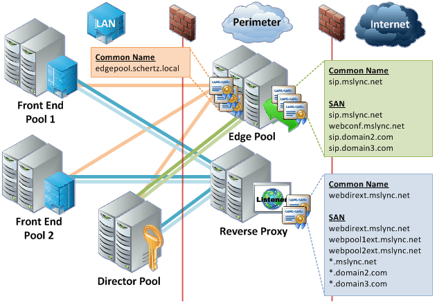 Lync Edge Server Best Practices Jeff Schertz's Blog