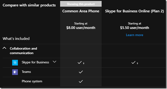 Common Area Phones in Microsoft Teams Jeff Schertz's Blog