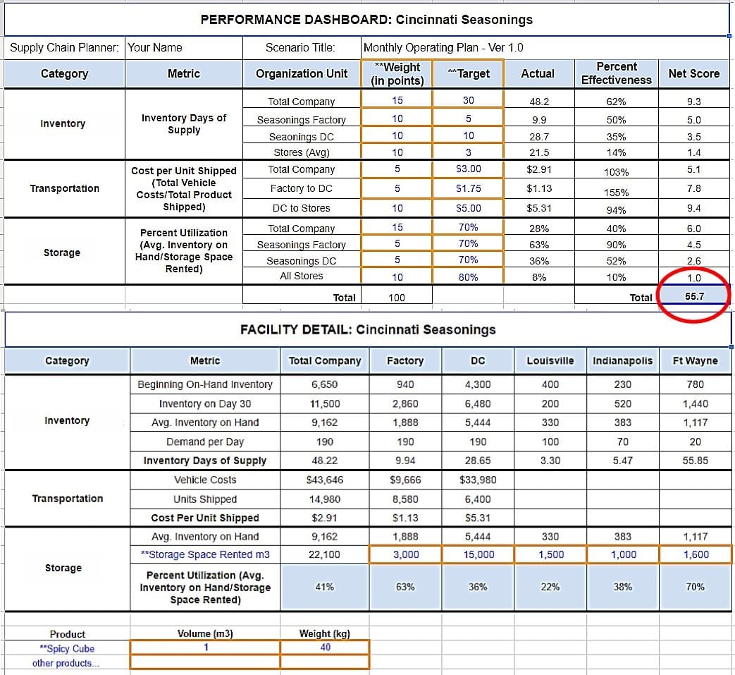 Risk Register Template Excel Supply Chain Delivery Schedule Template